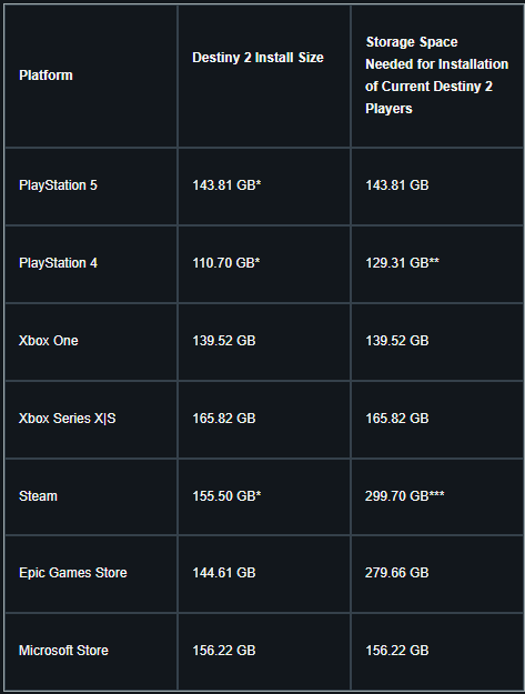 Destiny 2: The Final Shape Requires a Hefty Install