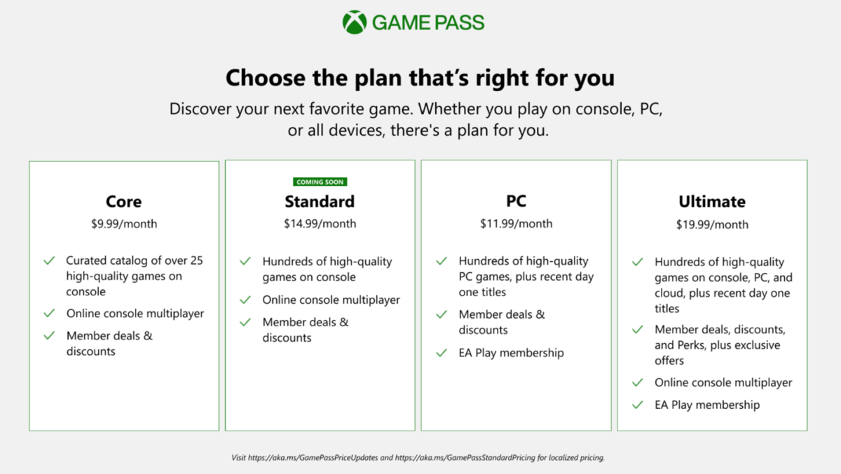 Xbox Insiders: Everything You Need to Know About Xbox Game Pass Standard