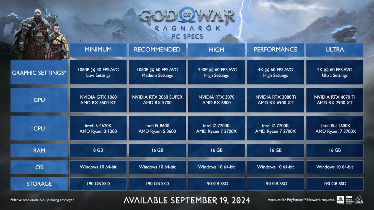 God of War: Ragnarok PC Specs Revealed by PlayStation