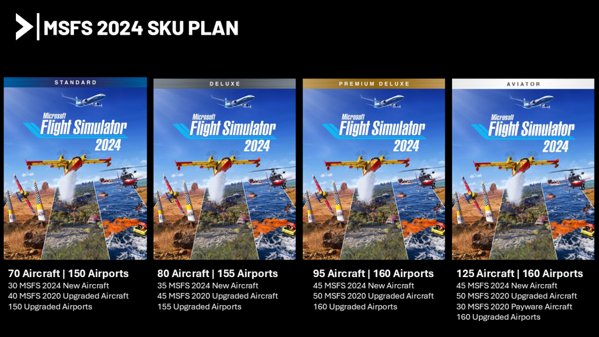 Microsoft Flight Simulator 2024: The First Preview